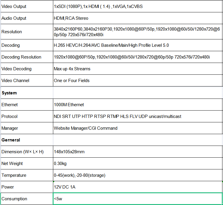 H.265 NDI Decoder 1080p SDI 4K HDMI Top Box VGA Video Decoder 4 Stream Receiver