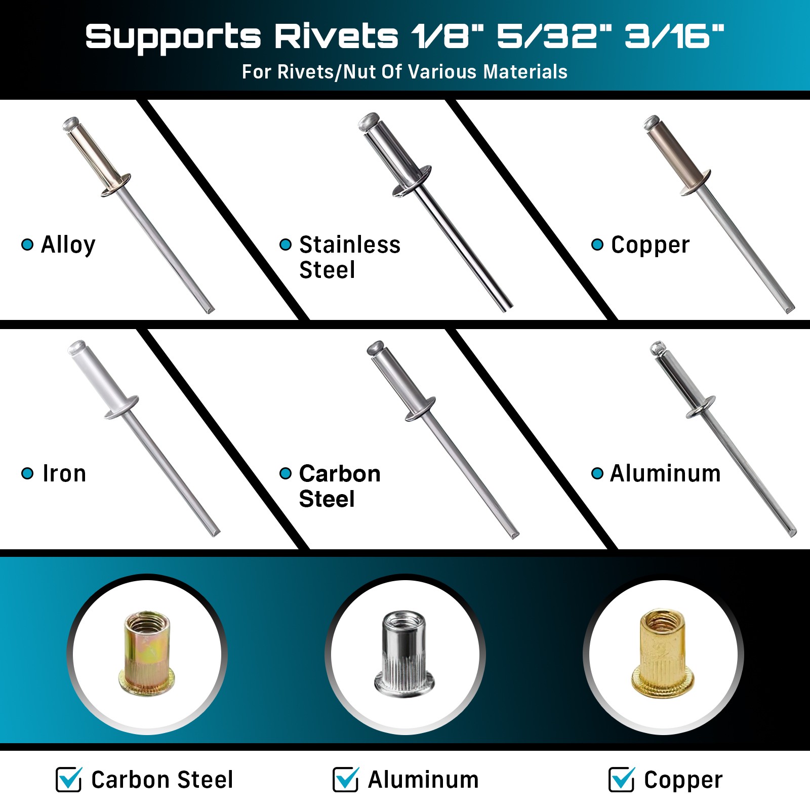 Seesii 2-in-1 Cordless Electric Rivet/Nut Gun Tool for Nutsert 4000mAH Battery