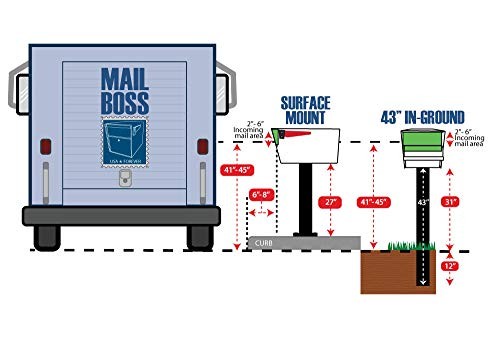 Mail Boss 7155 Black Surface Mount Base Plate for Mailbox Security