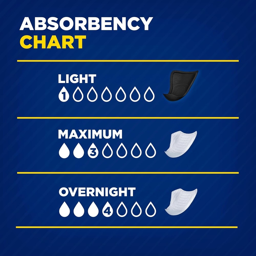 Tena Incontinence Guards for Men, Moderate Absorbency, 48 Count White