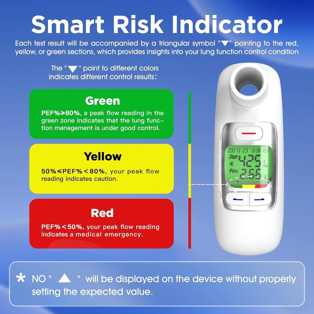 Bluetooth Peak Flow Meter for Asthma Management