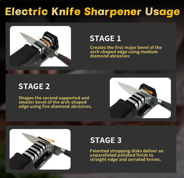 Electric Knife Sharpener – Pro 3-Stage Diamond System, 20° Angle (Black)