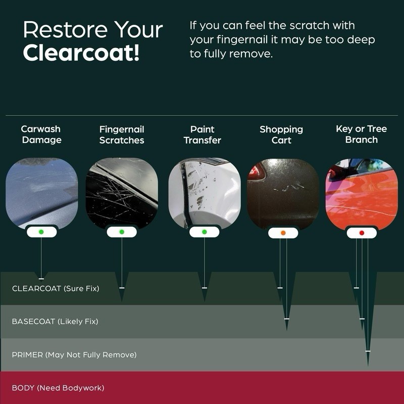 Nano Foam Scratch Removal Kit with O3/O2 Formula