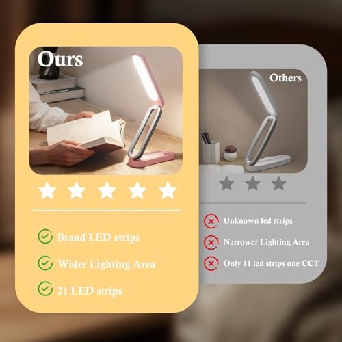 Rechargeable LED Desk Lamp, Foldable Portable Table Light with 3 Brightness