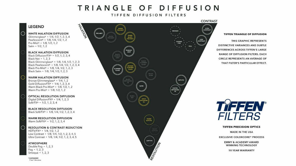 New Tiffen 72mm Black Satin 1/8 Diffusion Filter