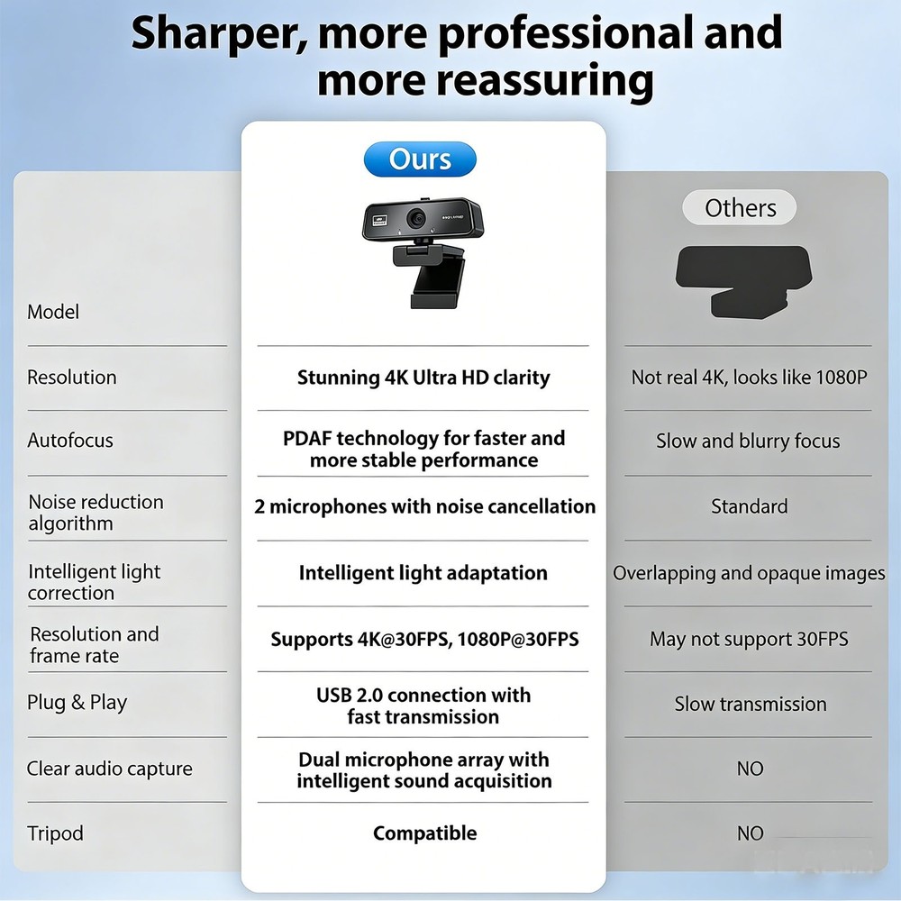 Webcam 4K Web Camera for PC USB Web Cam with Microphone,Autofocus Laptop