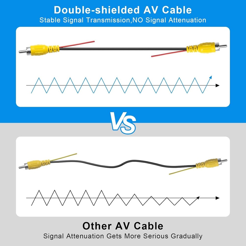 RCA Video Cable, Car Backup Camera Reverse Rear View Cable with...