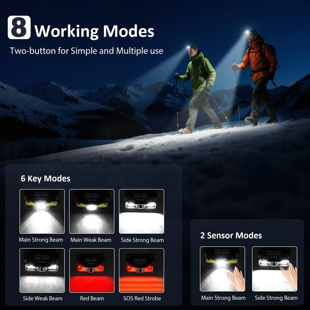 Rechargeable LED Headlamp 2Pack Super Bright Motion Sensor, 8 Modes,
