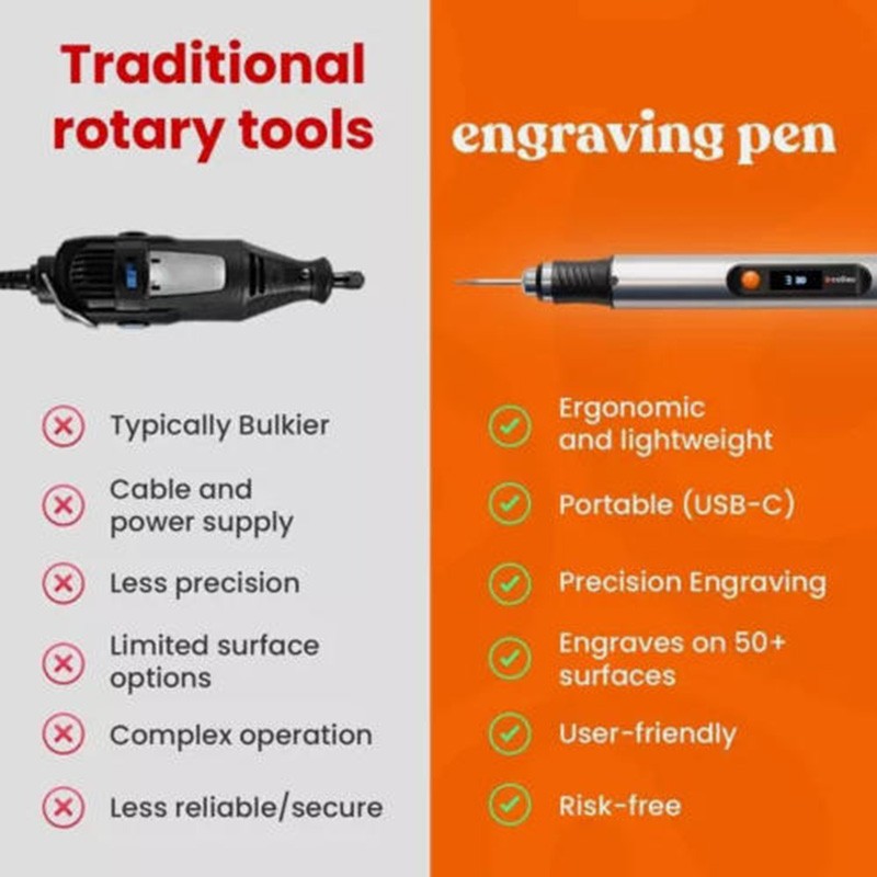 USB Rechargable Engraving Pen with 30 Bits Mini Electric DIY Engraver Cordless
