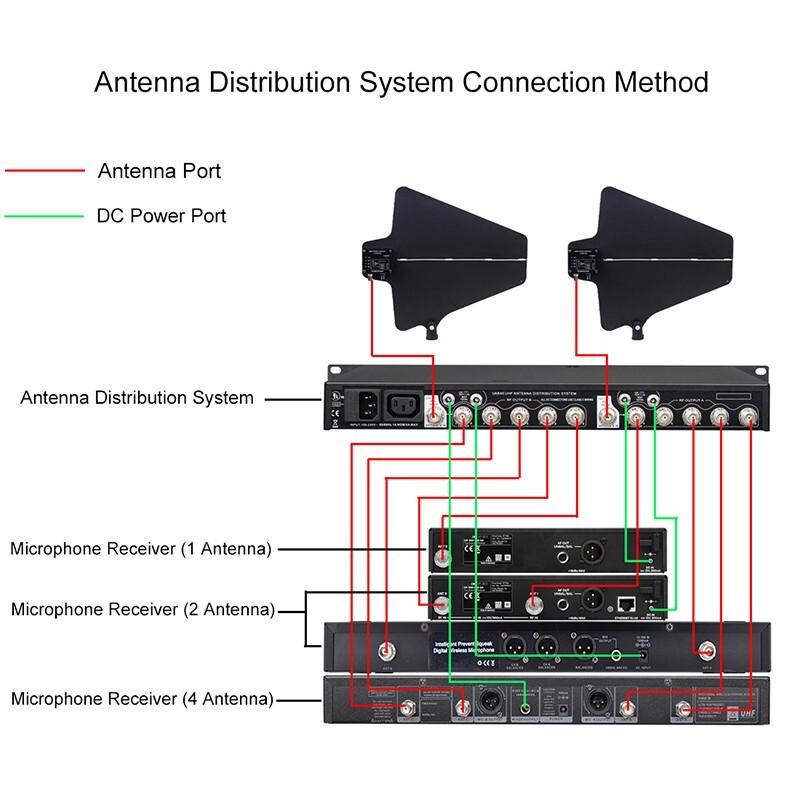 UHF Active Directional Antenna Power Distribution System for shure wireless MIC