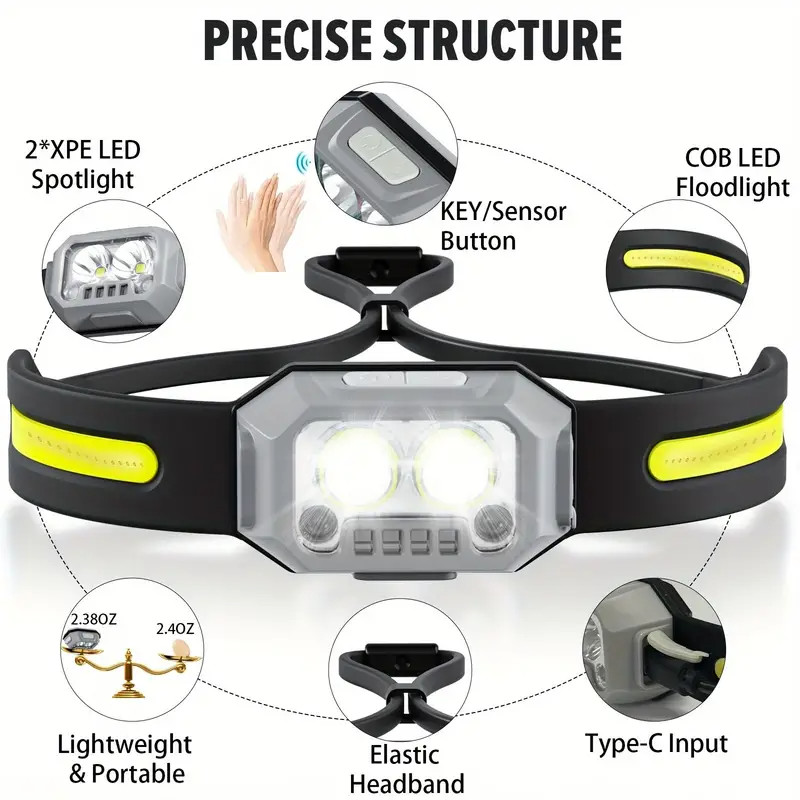 2pcs Headlamp Flashlight, with 4 Modes and White Red Green Light, LED Head Light