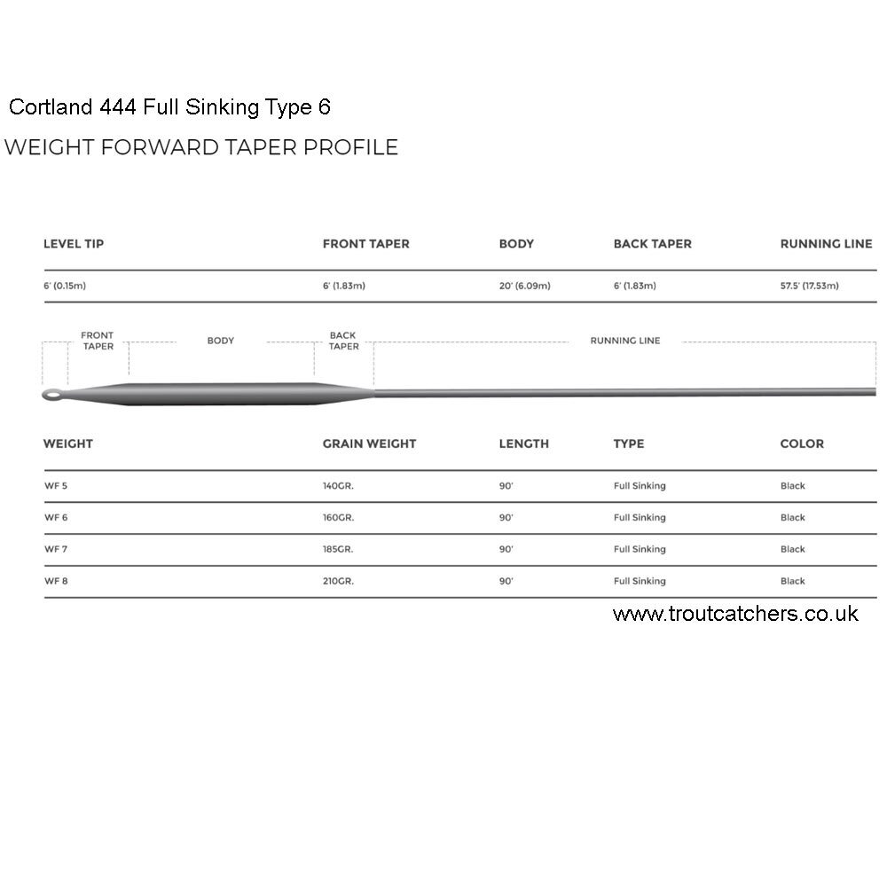 Cortland 444 Full Sinking Type 6 Fly Line