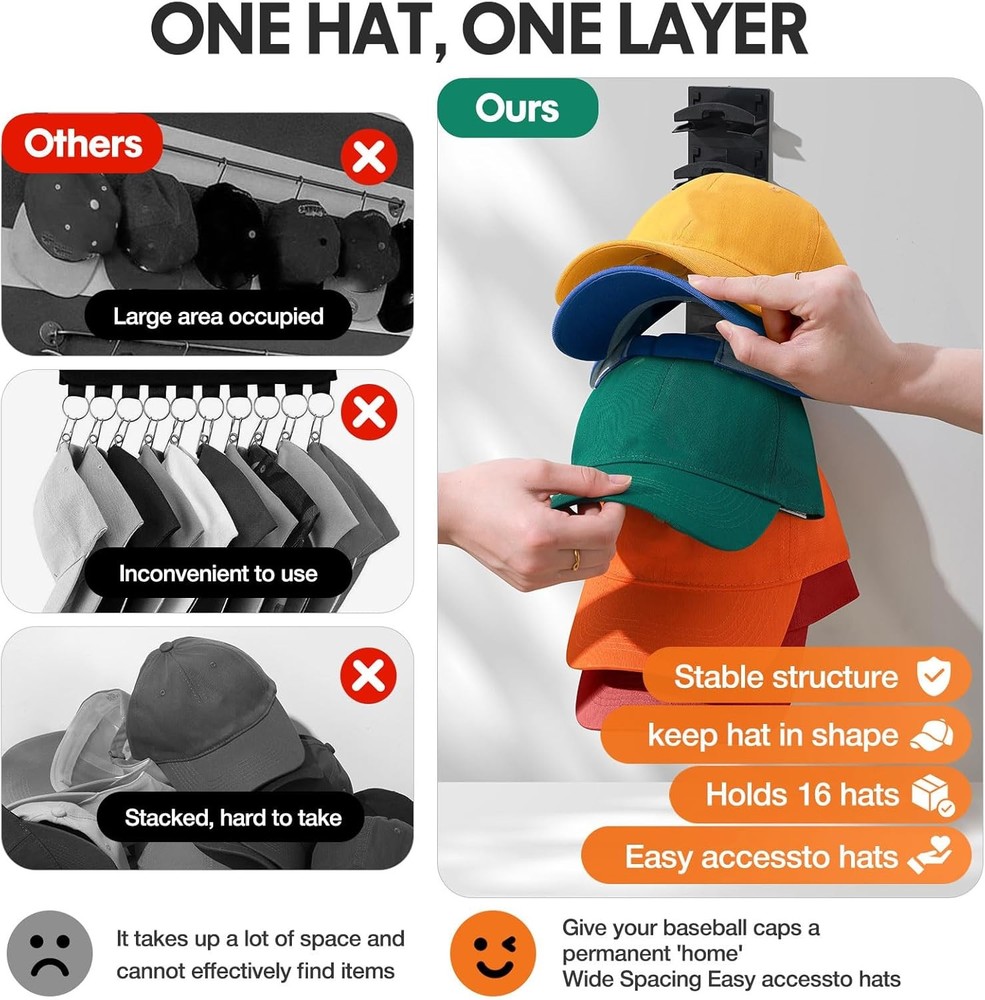 2 Pack Hat Organizer for Baseball Caps, Rack Wall with Strong Black