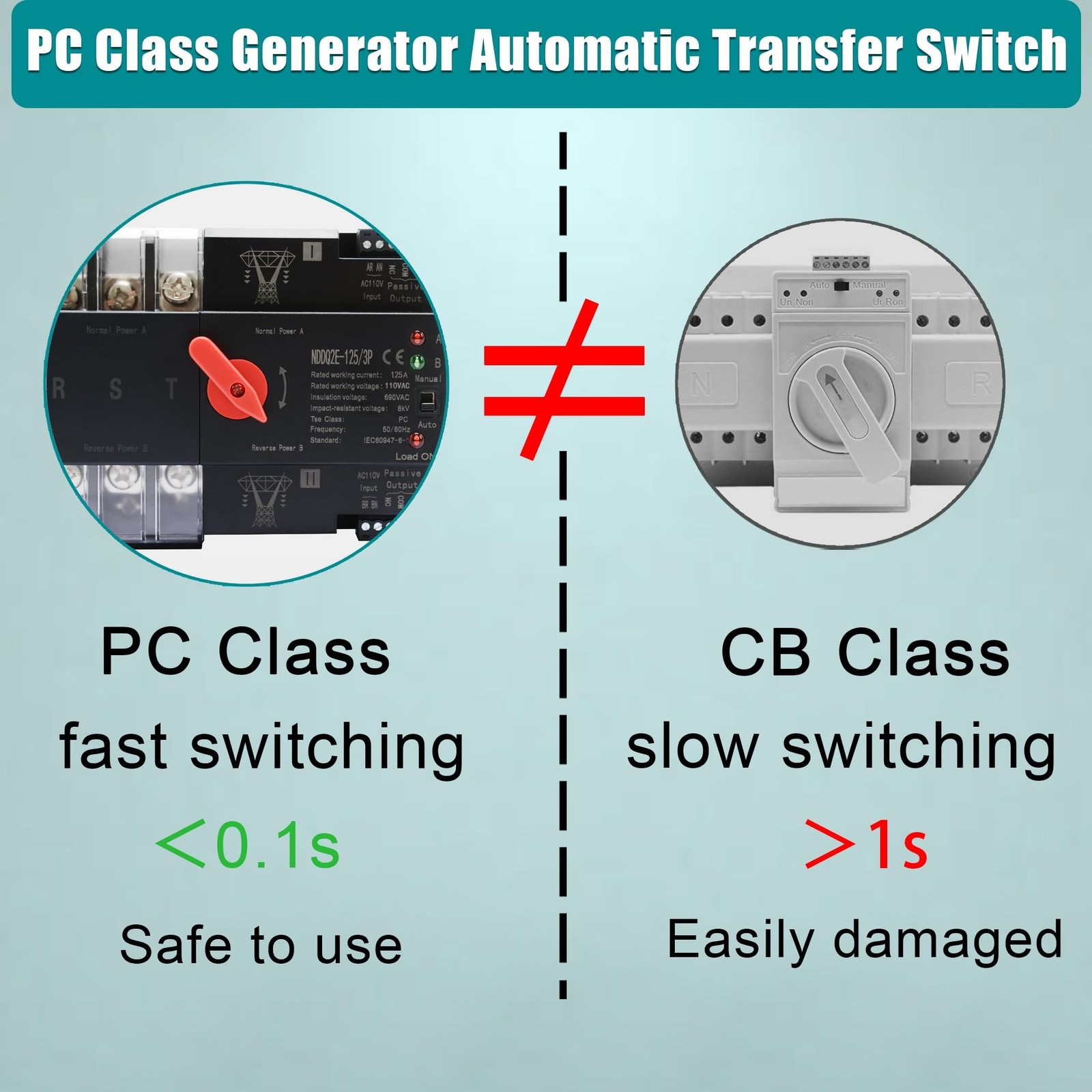 Automatic Transfer Switch, 125 Amp 3 Pole Auto Switch for Home...