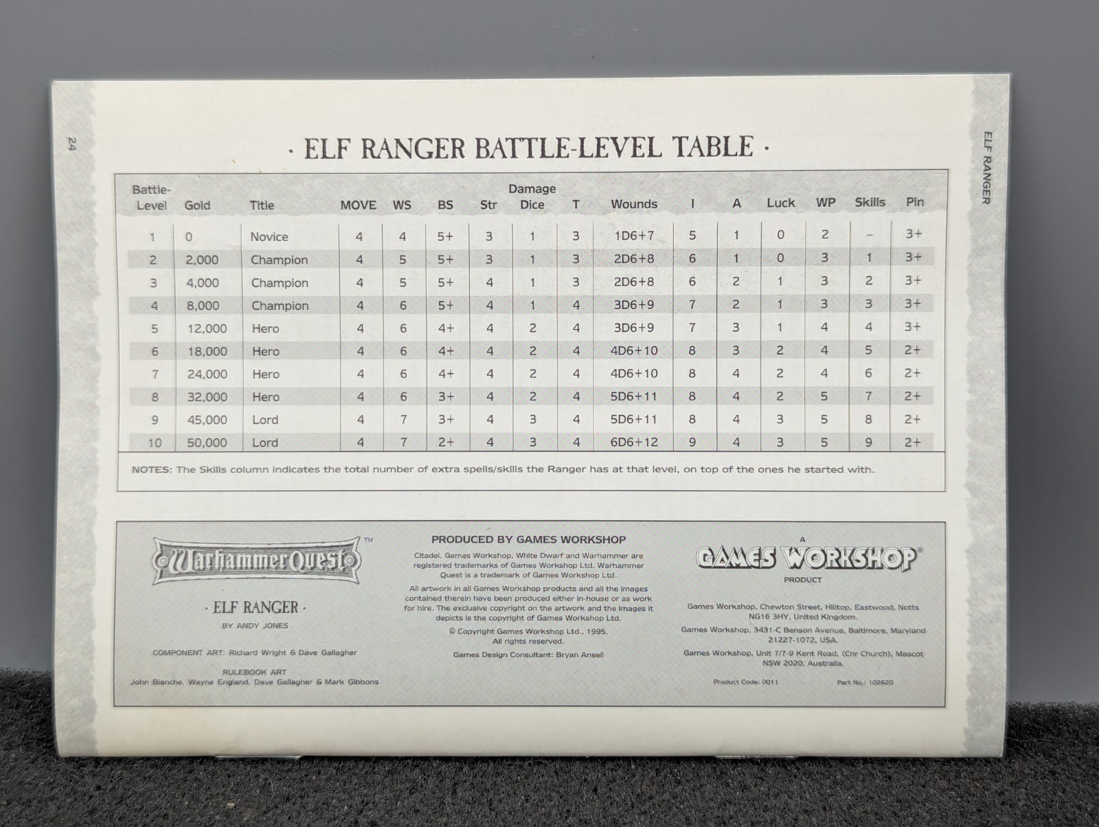 READ Warhammer Quest Warrior Pack - Elf Ranger - OOP Complete CIB