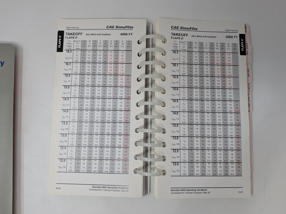 Beechjet 400A Operating Handbook: aviation reference CAE (B)