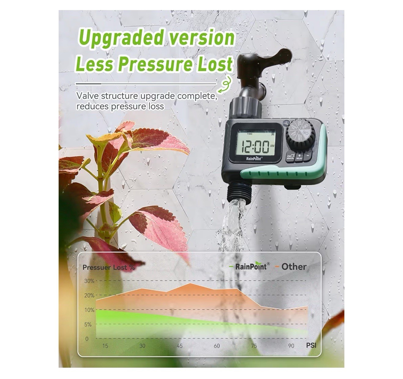 RAINPOINT Sprinkler Timer Outdoor, Water Timer for Garden Hose, Programmable