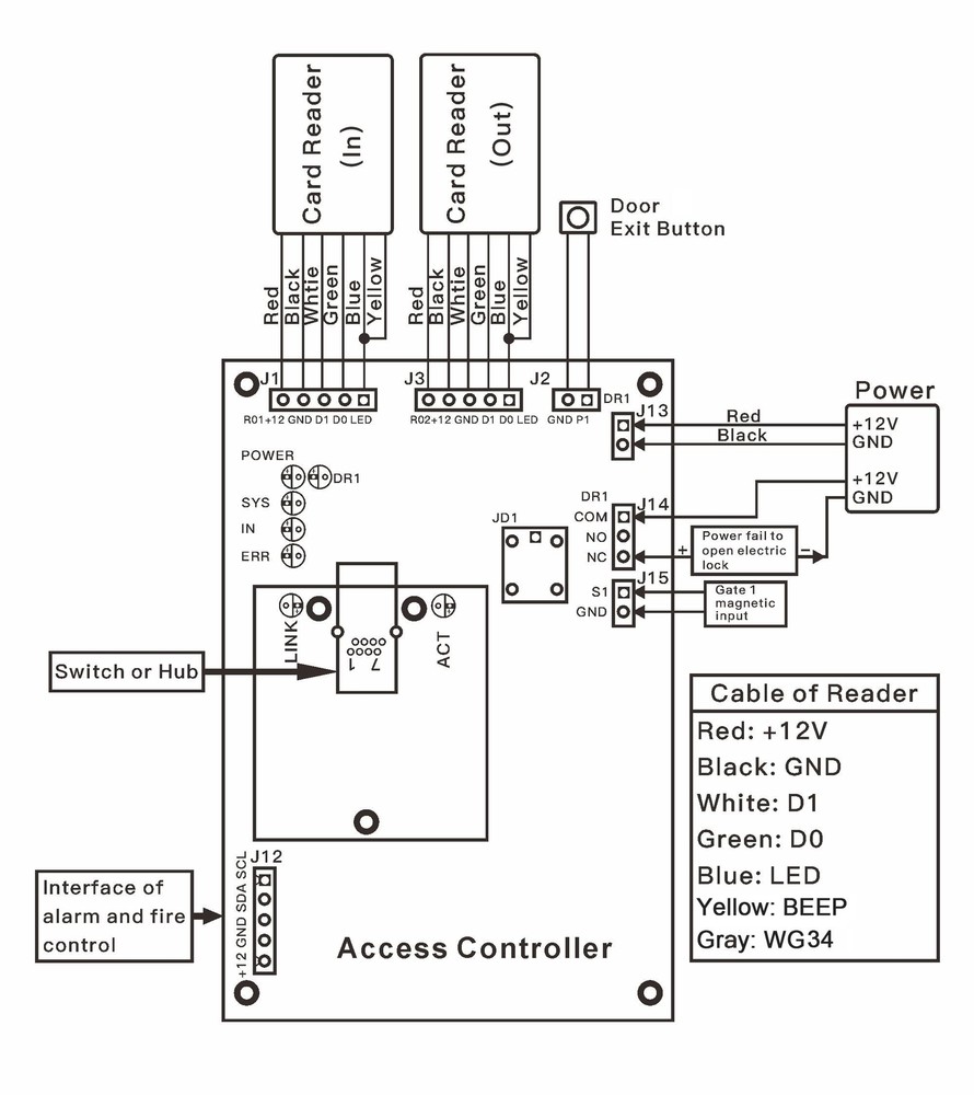 Network RFID Access Control Panel System Power Supply Reader Strike Lock