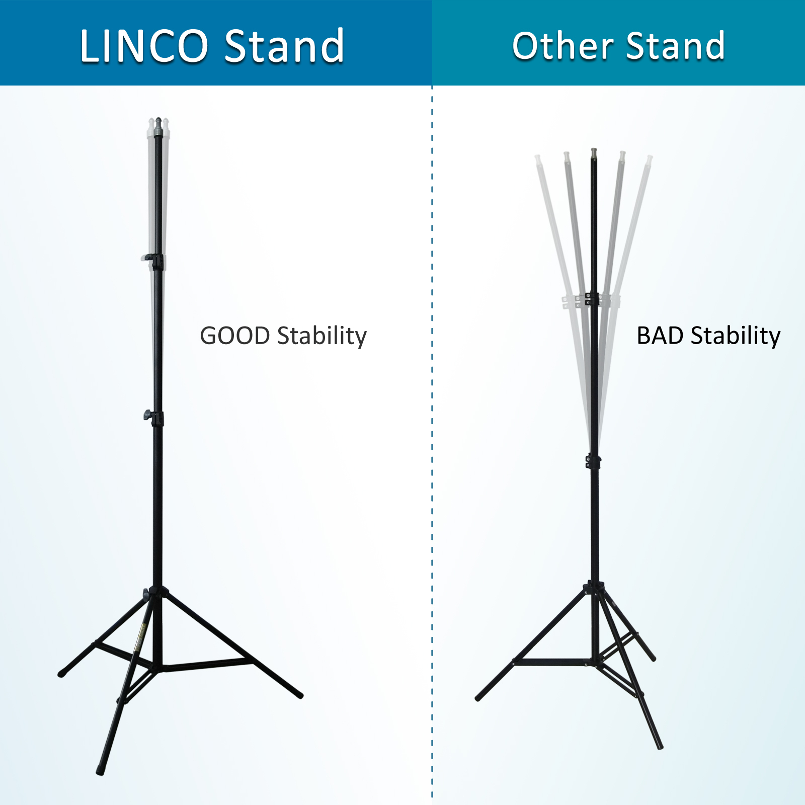 LINCO 90" Light Stand Tripod w Reflector Disc Holder Clip for Reflector Diffuser