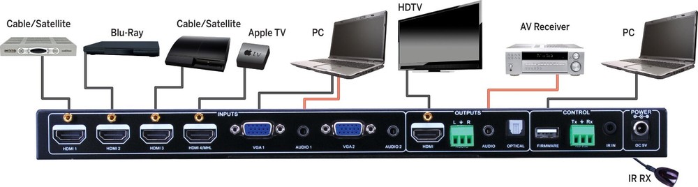 Vanco Evolution EVSW1061 6x1 Multi-Format Scaler Switcher