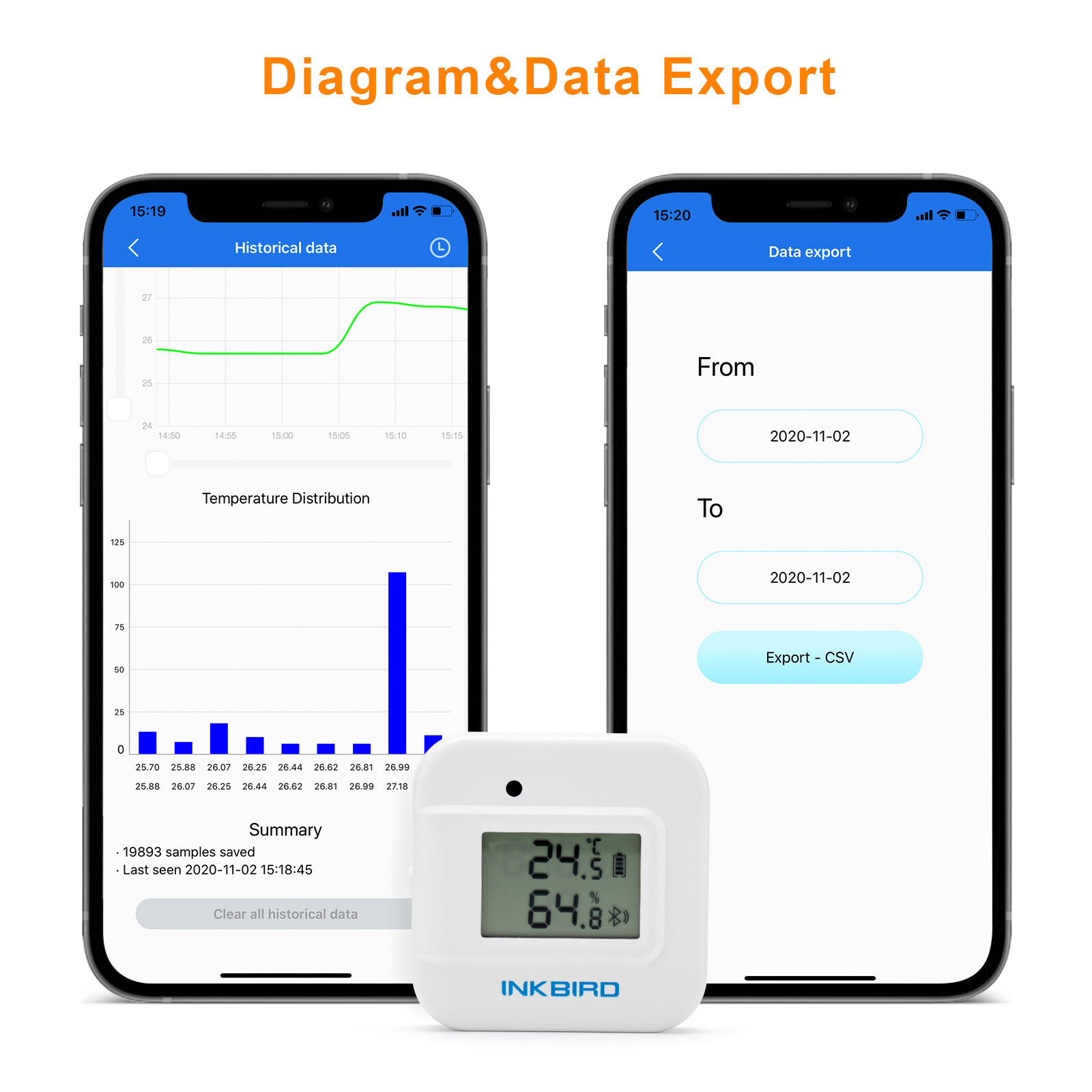 Bluetooth Data Loggers Temperature Humidity Thermometer App Control Greenhouse