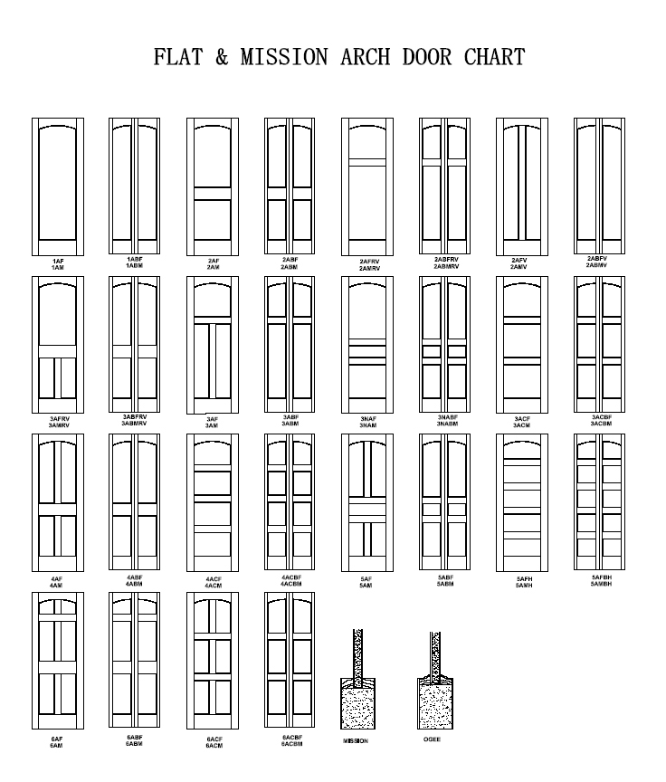 3 Panel Flat Primed Mission Shaker Stile & Rail Solid Core Door Slabs 7ft Height