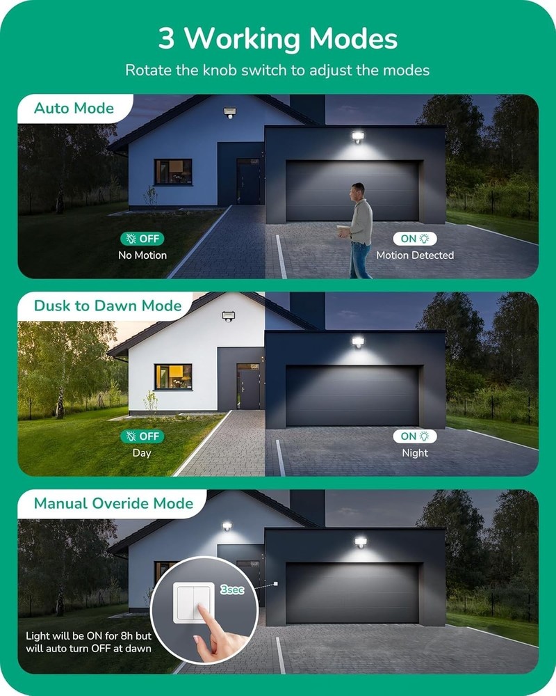 White Listed Motion Sensor for Floodlights with Adjustable Delay & Range
