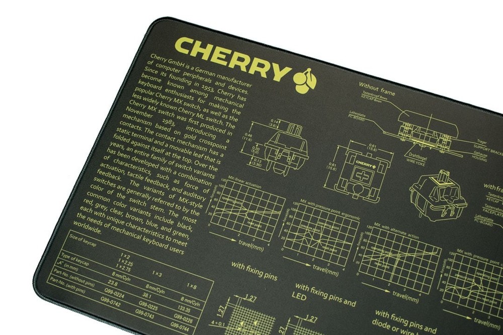 Cherry MX Deskmat - Toxic