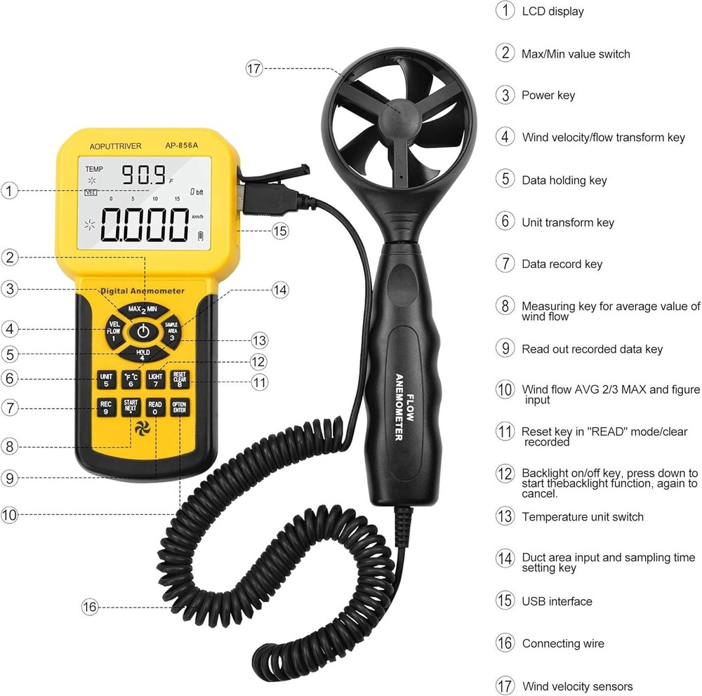 High Precision HVAC Anemometer - Handheld Wind Speed Meter with USB Connectivity