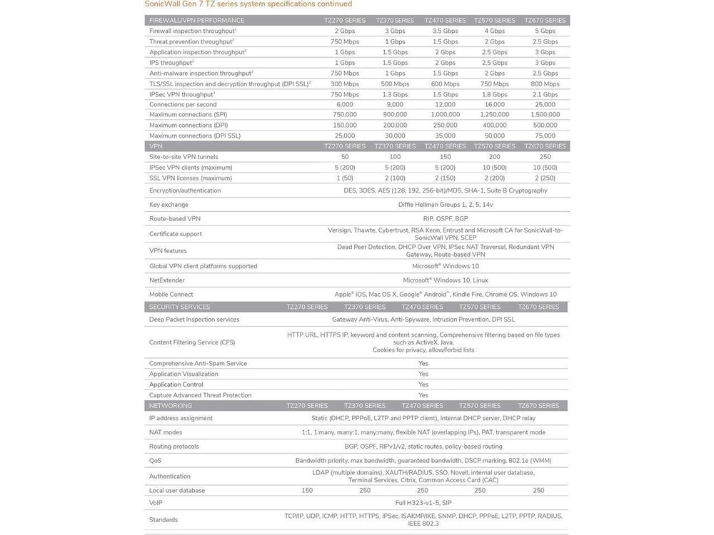 SonicWall TZ470 Network Security Appliance (02-SSC-2829)