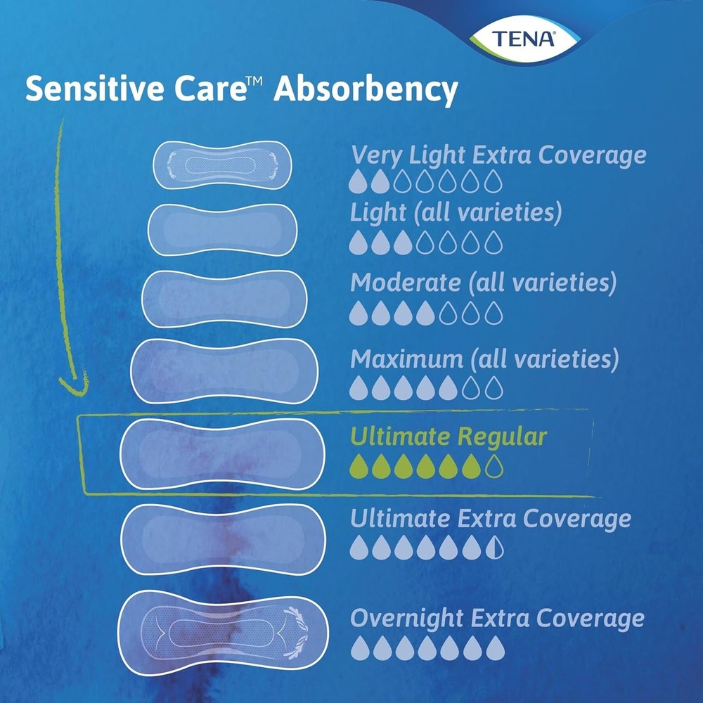TENA Incontinence Pads, Bladder Control & Postpartum for Regular, White