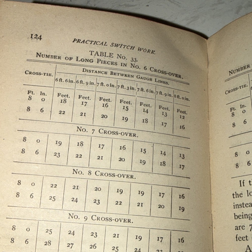 Practical Switch Work Book 1891