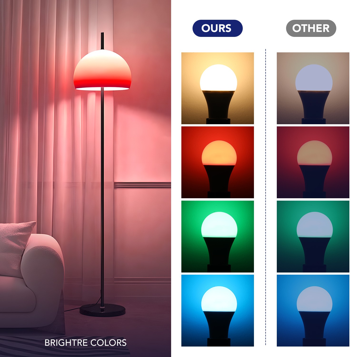 Dual Bulb: Smart (2 9W 806LM, w/ E26, Pack) Alexa/Google BT & Mode, WiFi RGBCW,