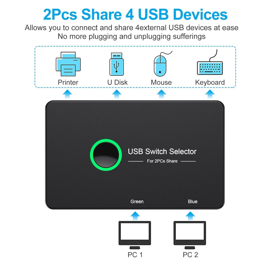 USB 3.0 Switch, USB Switcher 2 Computers Share 4 USB for PC Mouse Keyboard Pr...