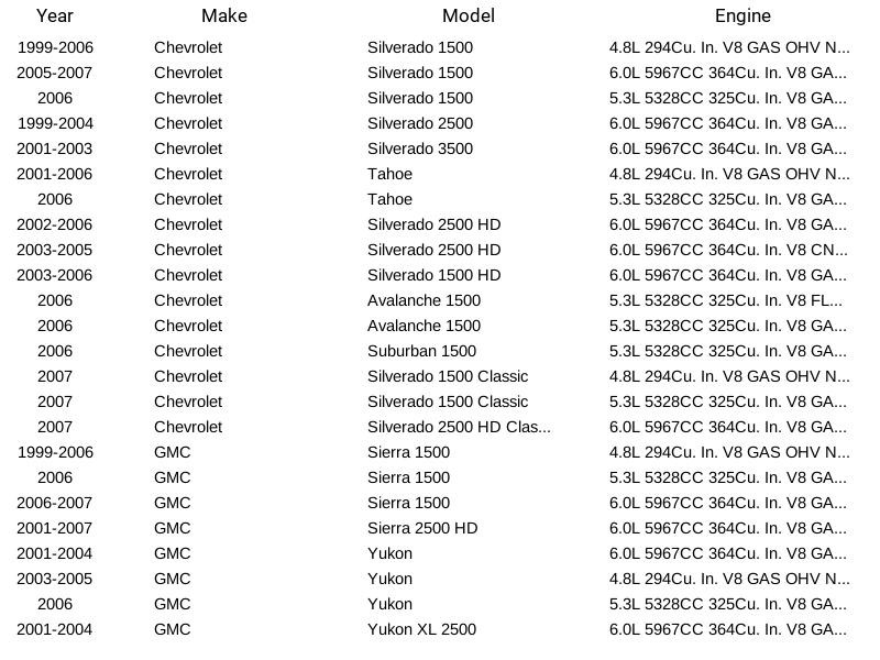Herko Ignition Coil Set GCOIL1058 for Chevrolet GMC Cadillac Hummer 1999-2007