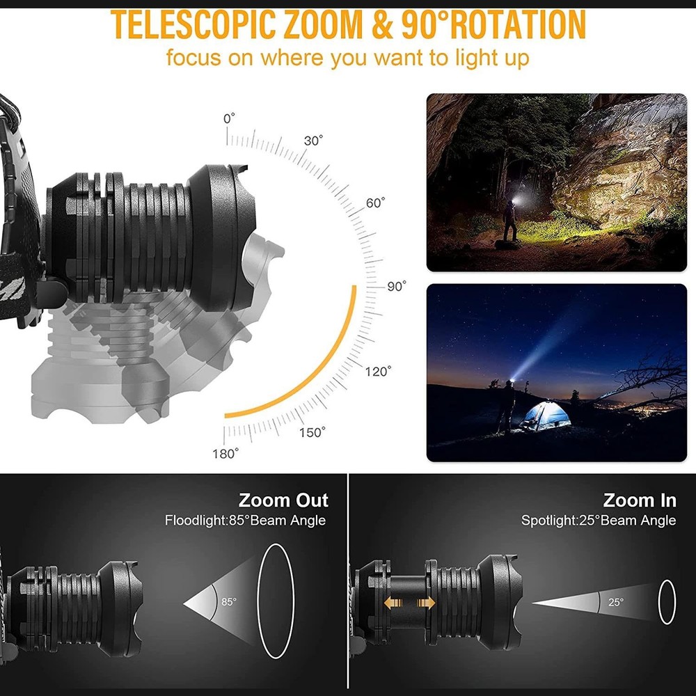 Rechargeable LED Headlamp 100000 Lumen, Super Bright Head Lamp Flashlight 5 Mode