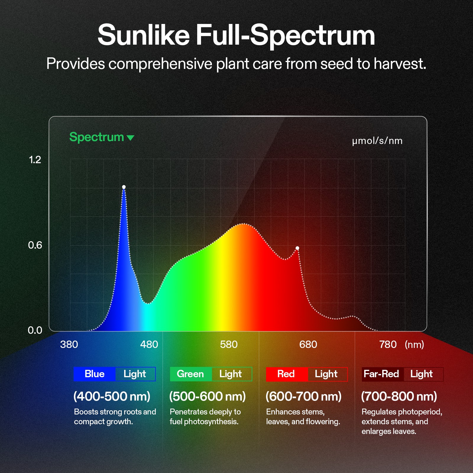 VIVOSUN 4x4FT E42A+ PRO Grow Tent Kit w/ Aerolight AW400SE & T6 Ventilation Kit