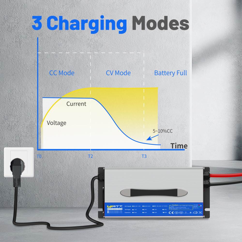 WattCycle 14.6V 60A LiFePO4 Battery Smart Charger For 12V Lithium Battery Solar