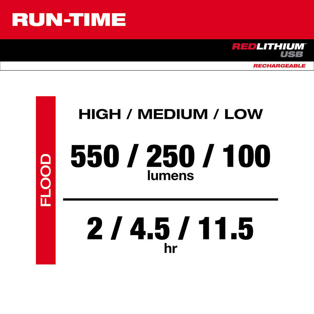 Milwaukee 2114-21 550-Lumen USB Rechargeable Rover Pivoting Flood Light