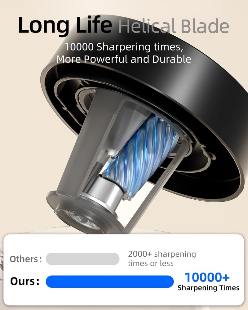 ZMOL Electric Rechargeable Pencil Sharpener, Automatic A-black