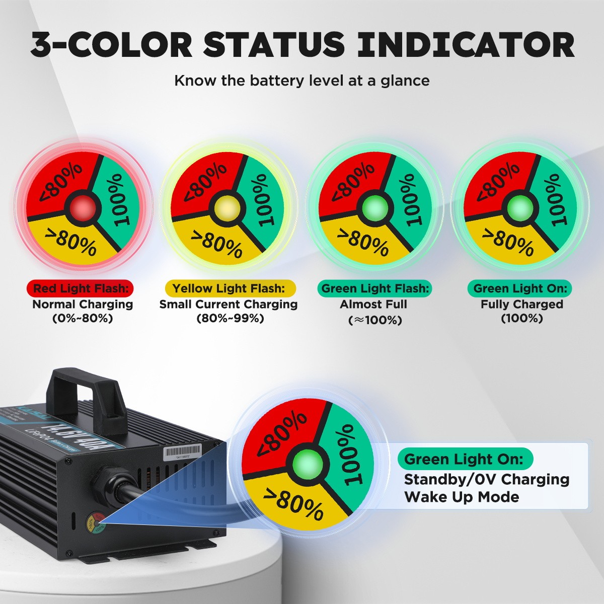 14.6V 40A Smart Lithium Battery Charger LiFePO4 Fast Charging w/Anderson Plug