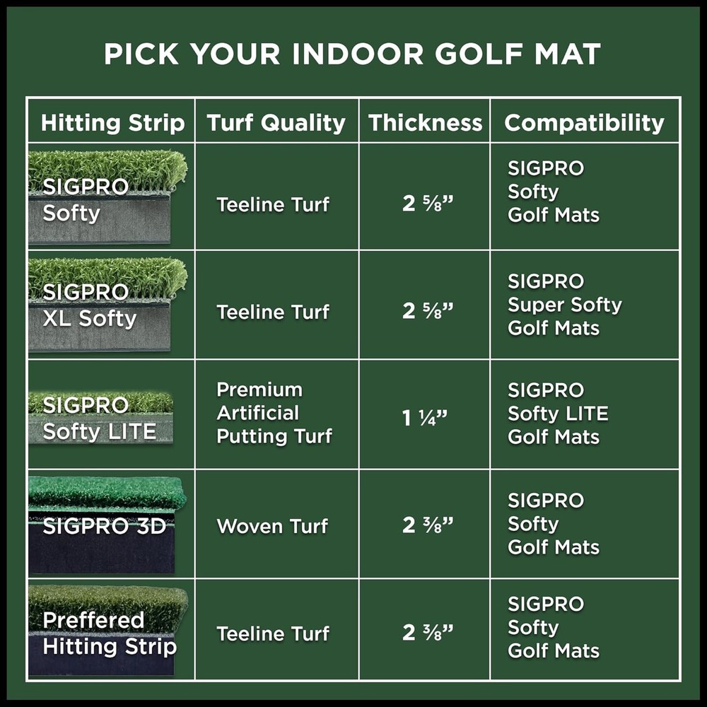 SIGPRO Hitting Strips - Professional-Grade, Replaceable Golf Hitting Mat - Re...