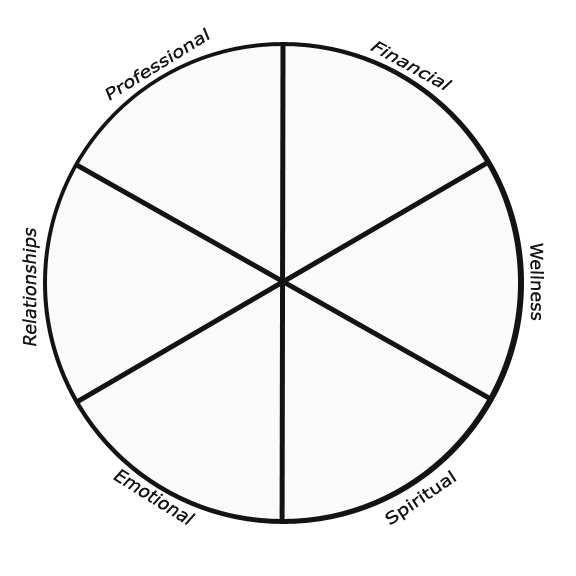 Four Coaching Sessions