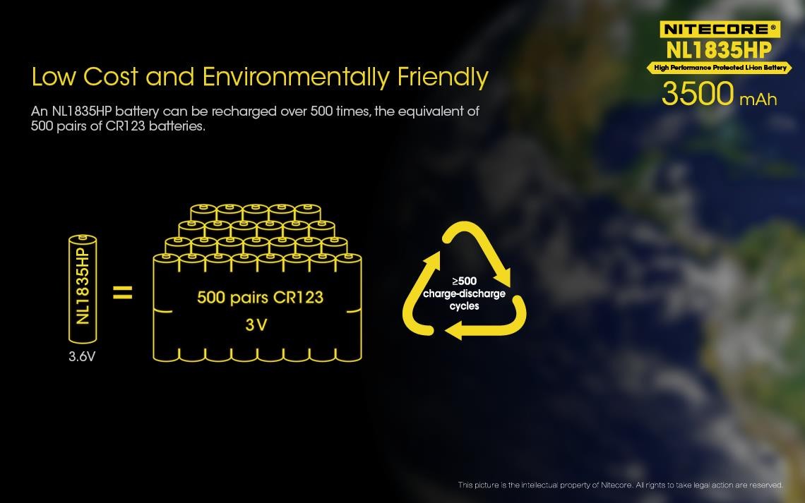 NITECORE NL1835HP 3500mAh Li-ion rechargeable battery from Auth Dealer Genuine