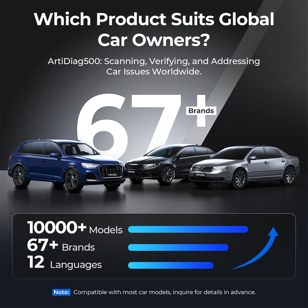 Car OBD2 Scanner CAN OBD Code Reader ABS SRS Transmission Engine Diagnostic Tool