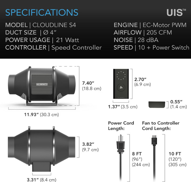 CLOUDLINE PRO S4 4” Quiet Inline Duct Fan with Speed Controller, EC Motor
