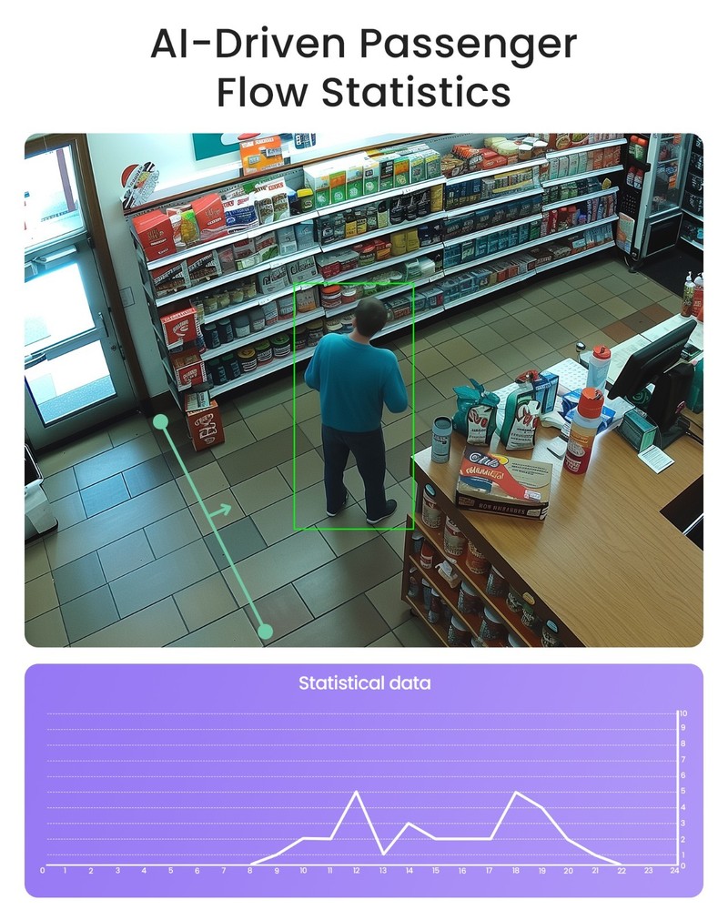Loocam 4K PoE Security Camera System 2TB, Two-Way Audio, Smart AI Detection