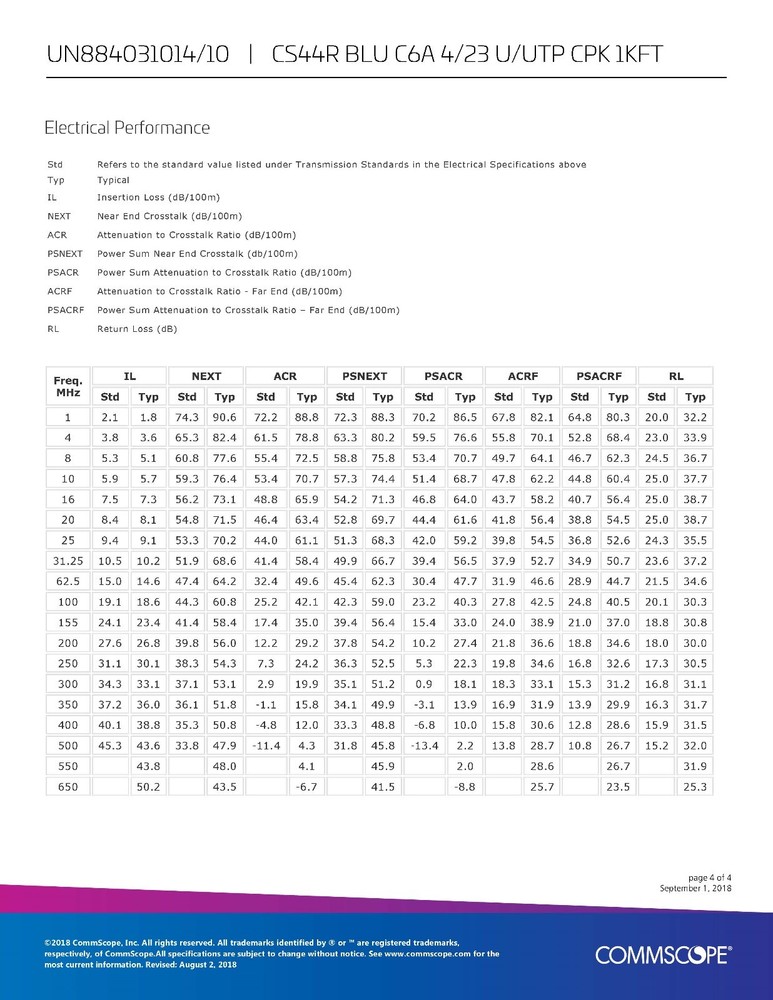Commscope CS44R Cat6A U/UTP Network Ethernet 10G 10Gig Cable Riser Blue /100ft
