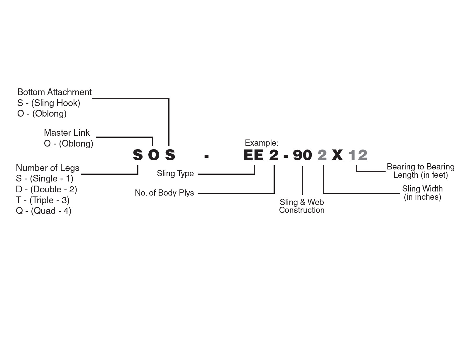 1" x 2' Endless Web Lifting Sling 1-ply Nylon USA Sewn Choker Tow Strap 6,400 lb