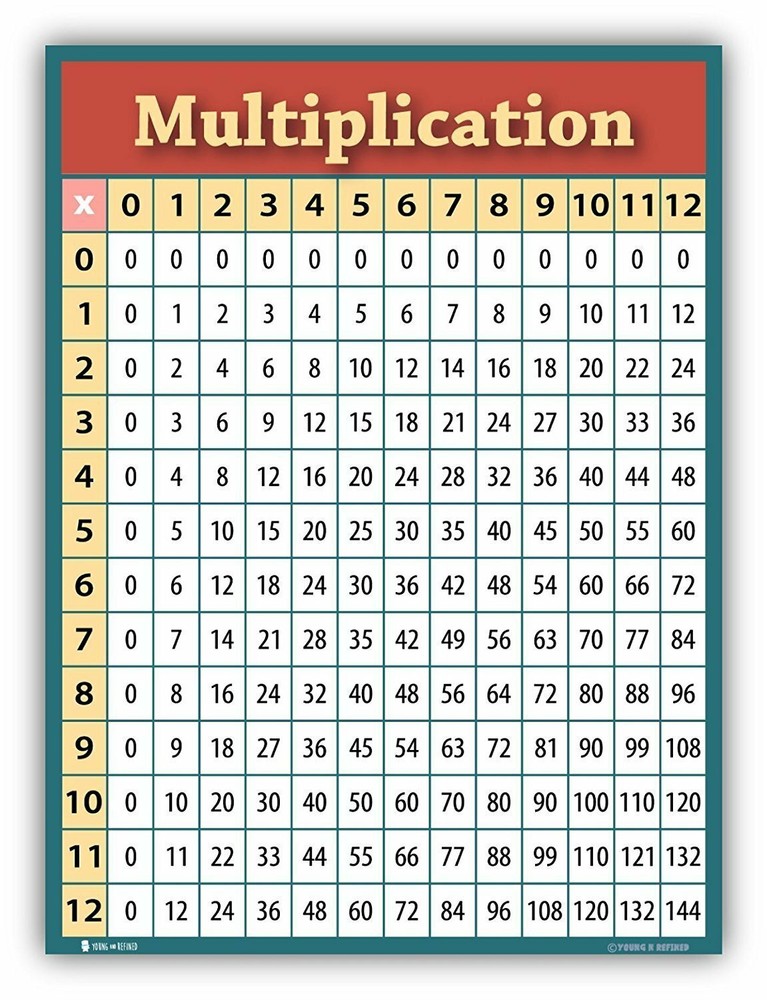 Times Table Chart Classroom